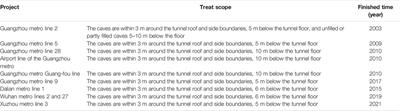 Multi-Step Combined Control Technology for Karst and Fissure Water Inrush Disaster During Shield Tunneling in Spring Areas